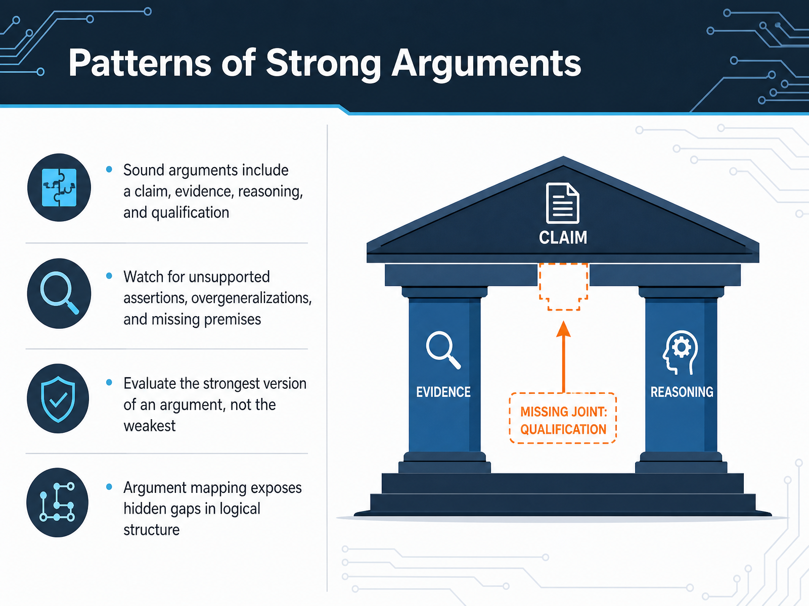Patterns of Strong Arguments