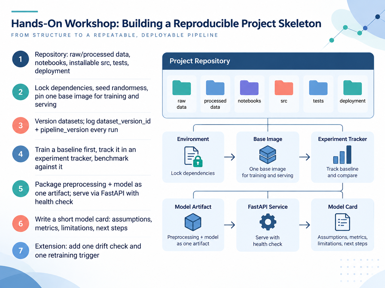 Hands-On Workshop: Building a Reproducible Project Skeleton