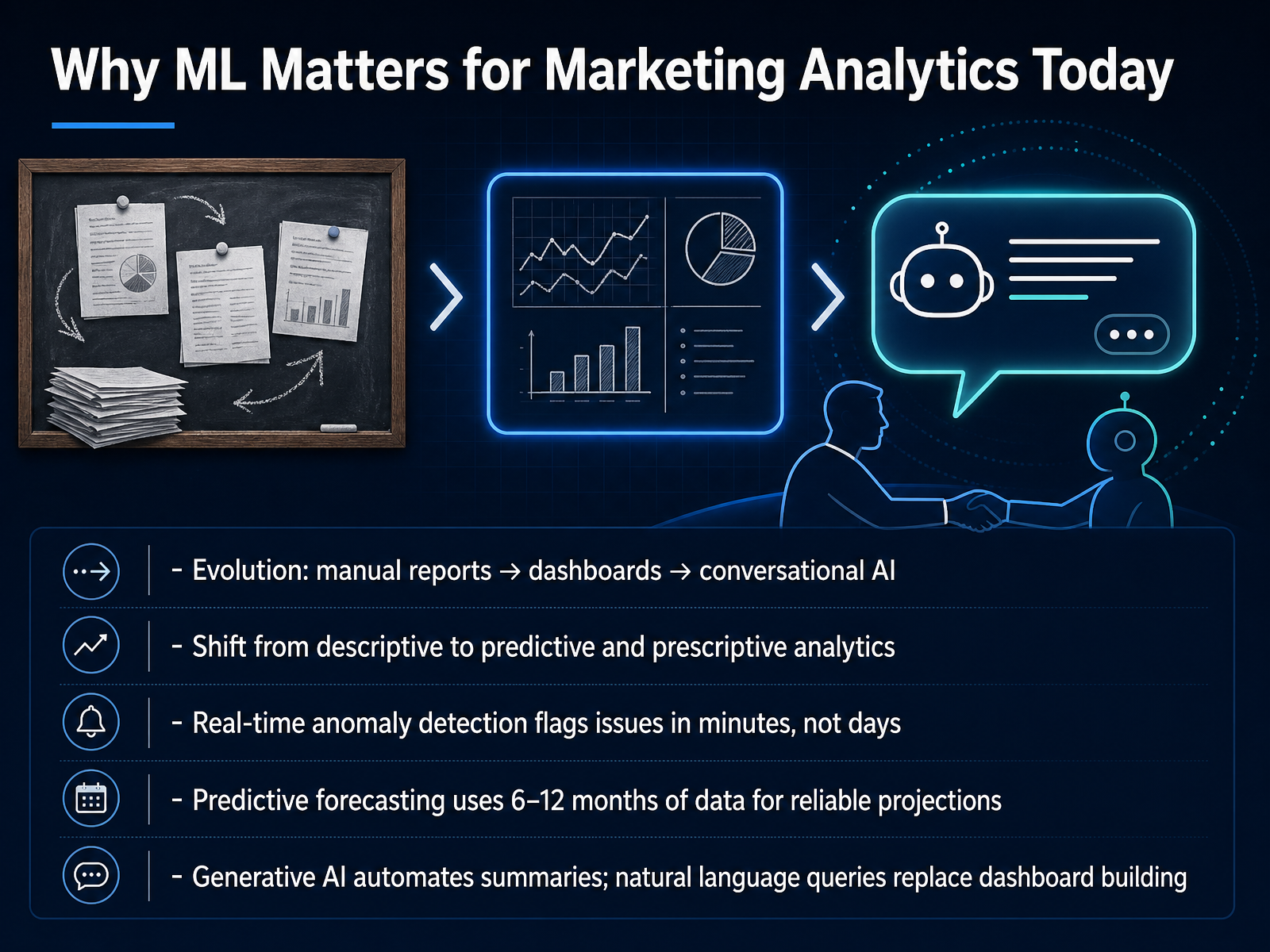Why ML Matters for Marketing Analytics Today