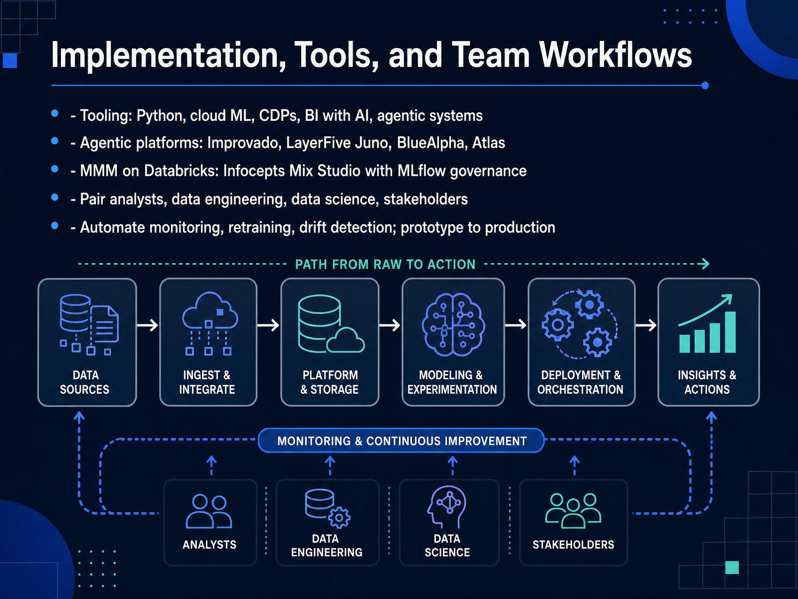 Implementation, Tools, and Team Workflows
