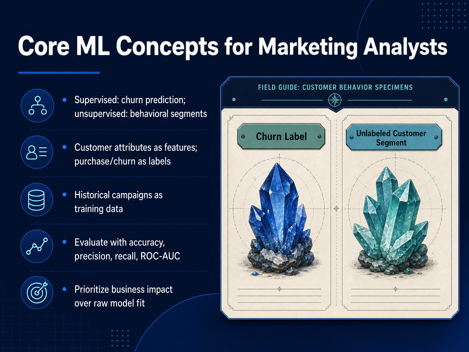 Core ML Concepts for Marketing Analysts