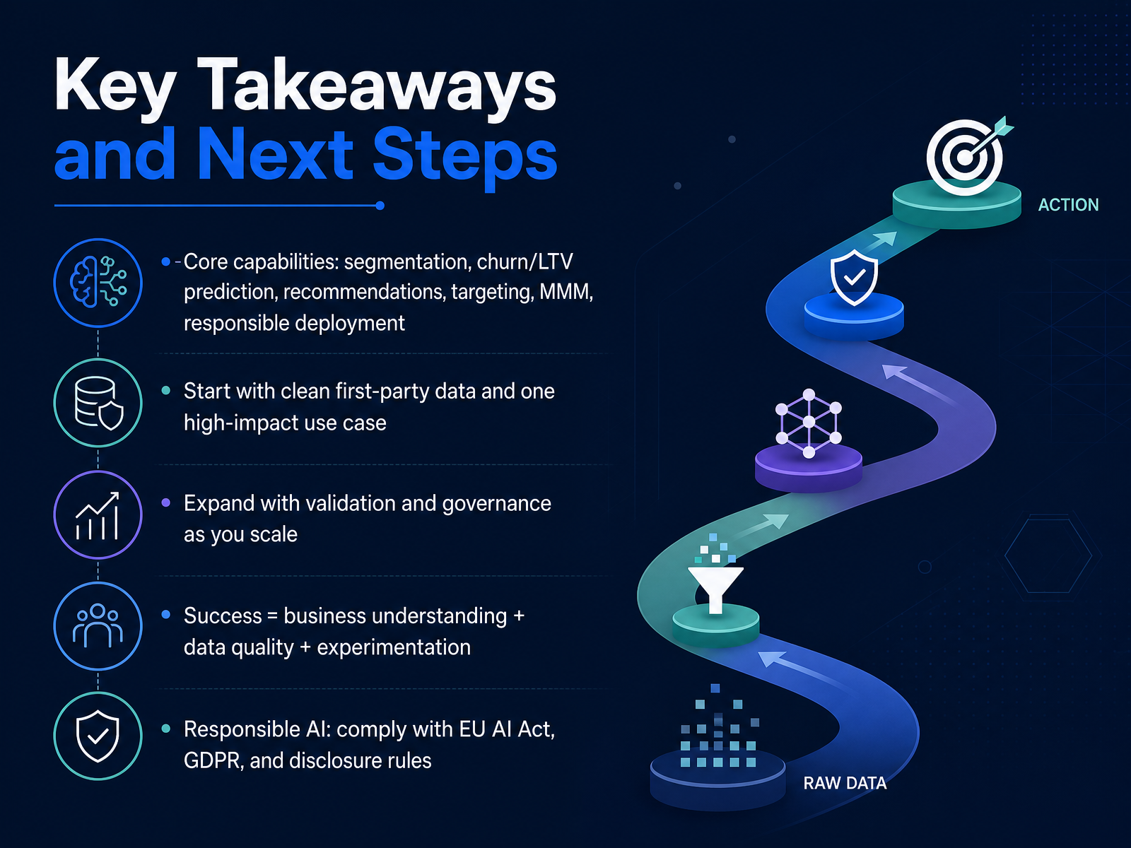 Key Takeaways and Next Steps