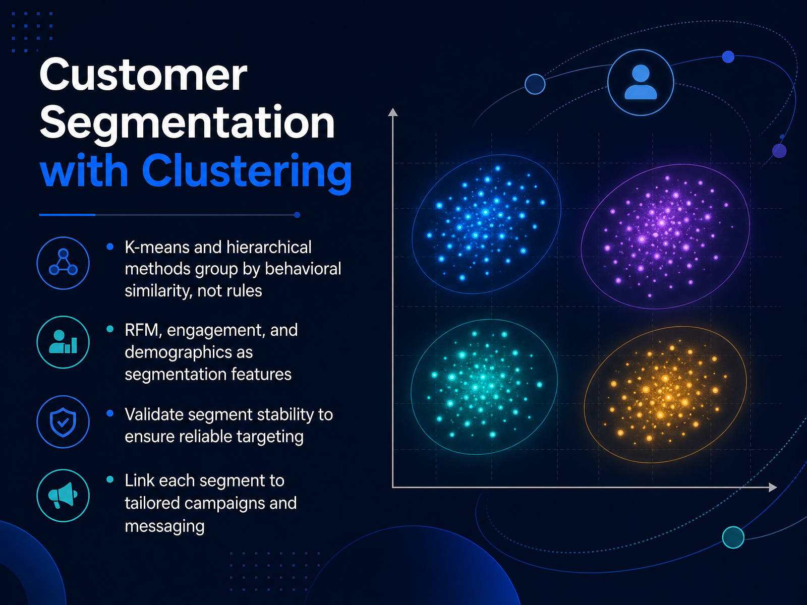 Customer Segmentation with Clustering