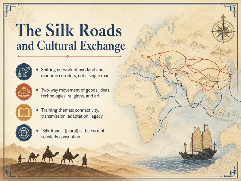 Silk Roads Cultural Exchange — digital-human course