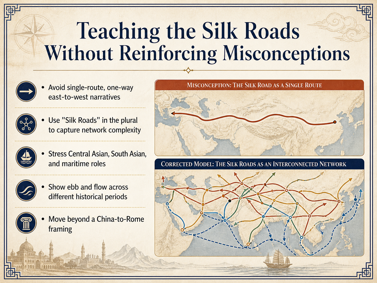 Teaching the Silk Roads Without Reinforcing Misconceptions