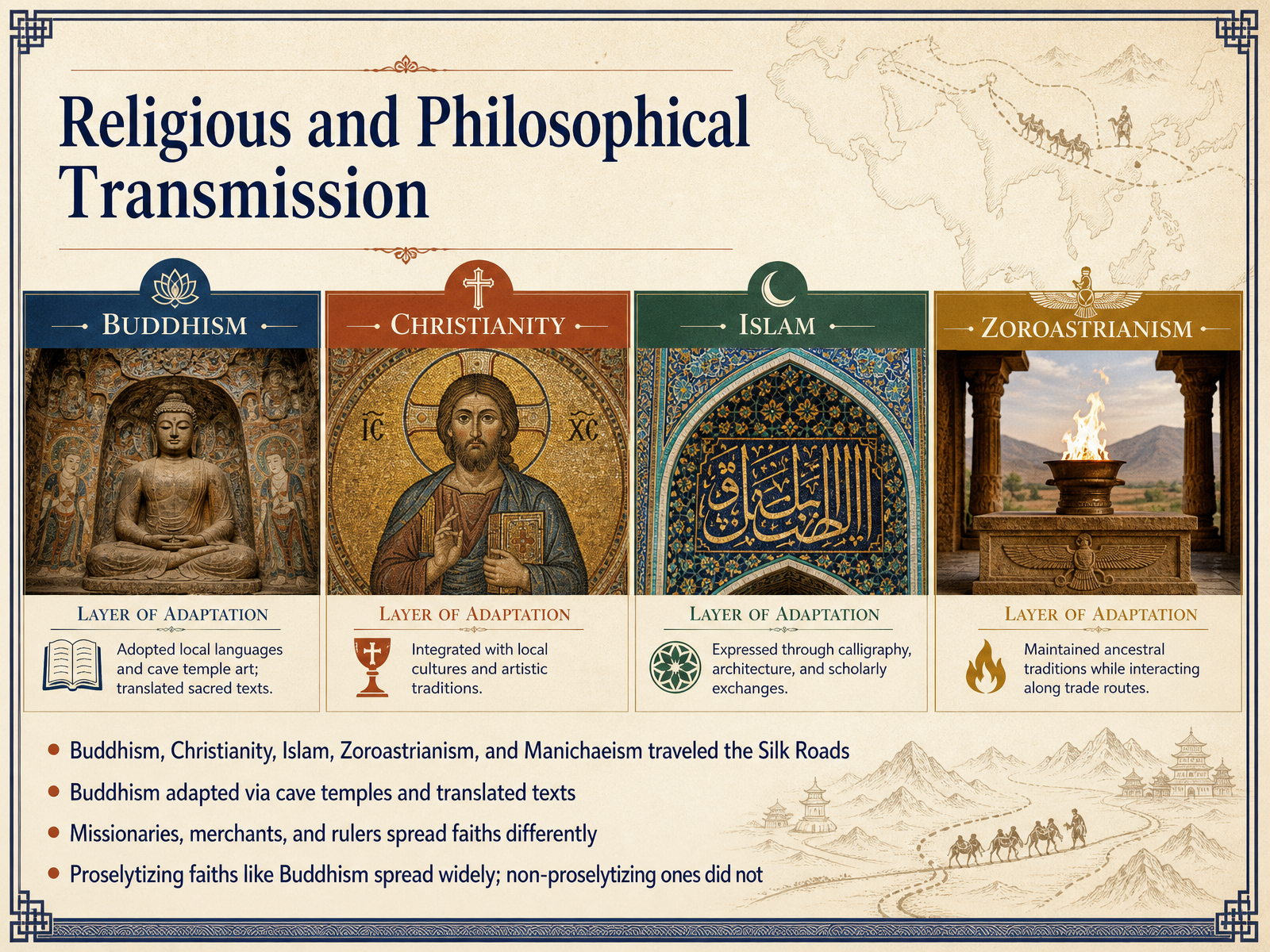 Religious and Philosophical Transmission