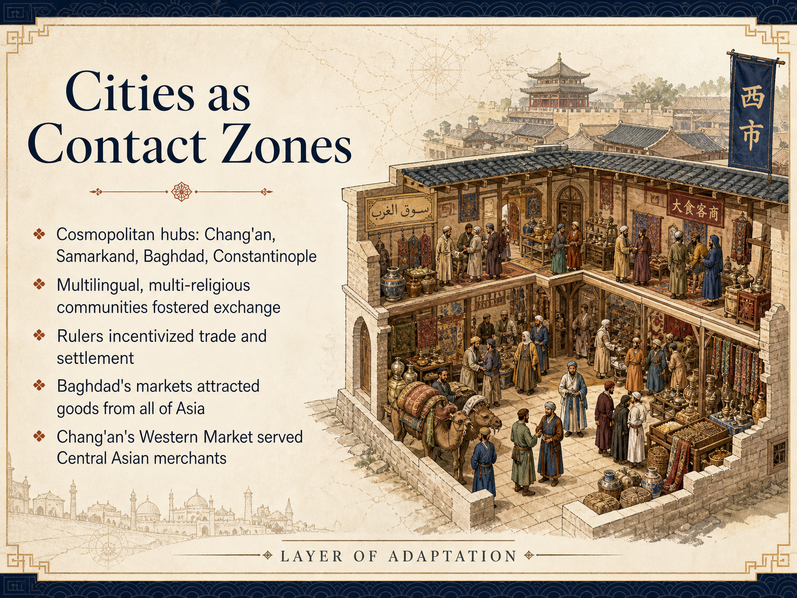 Cities as Contact Zones