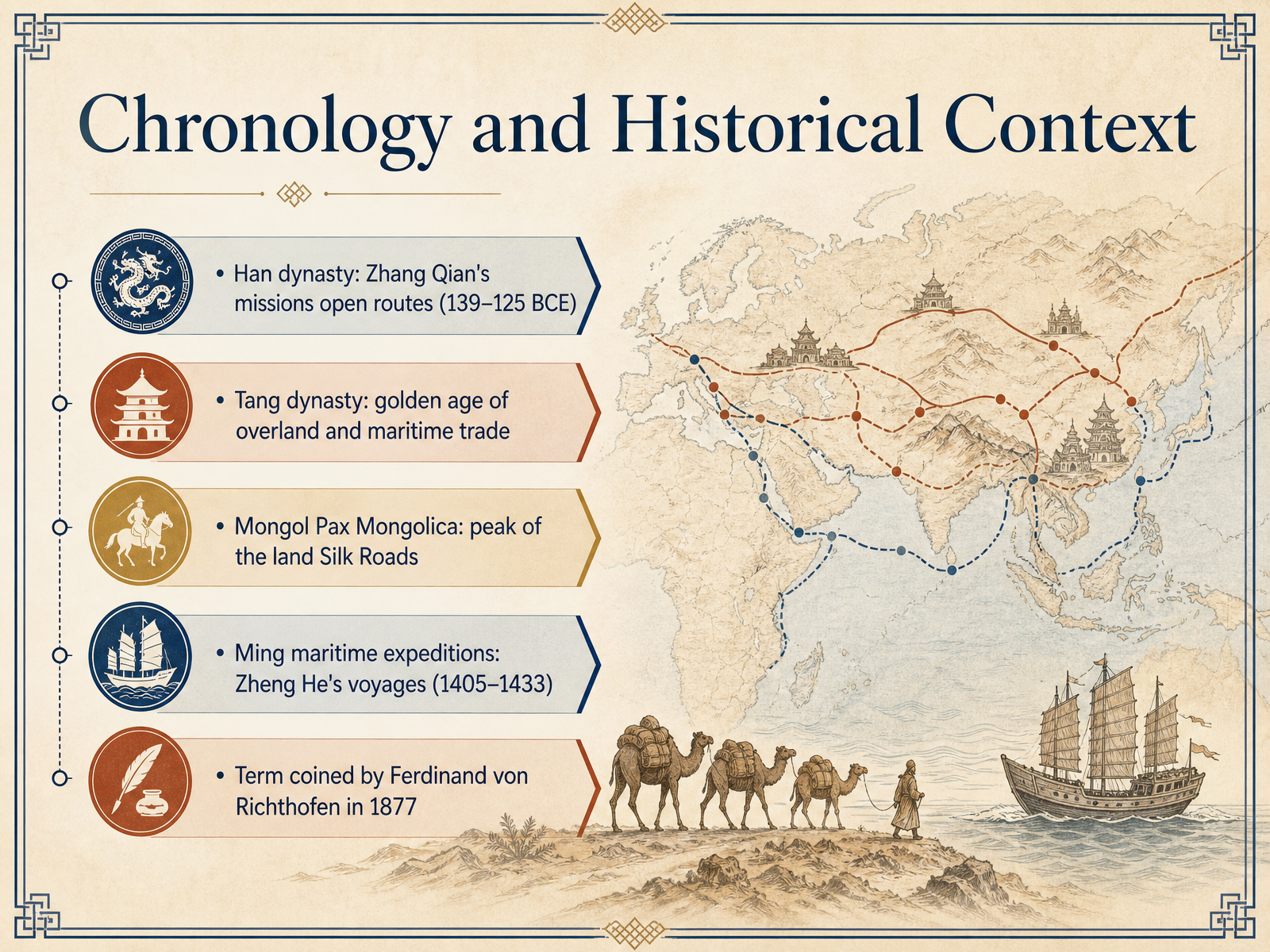 Chronology and Historical Context