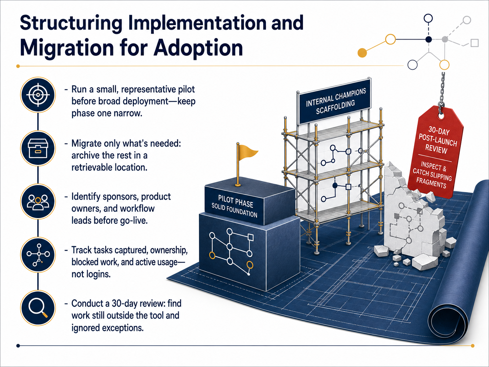 Structuring Implementation and Migration for Adoption