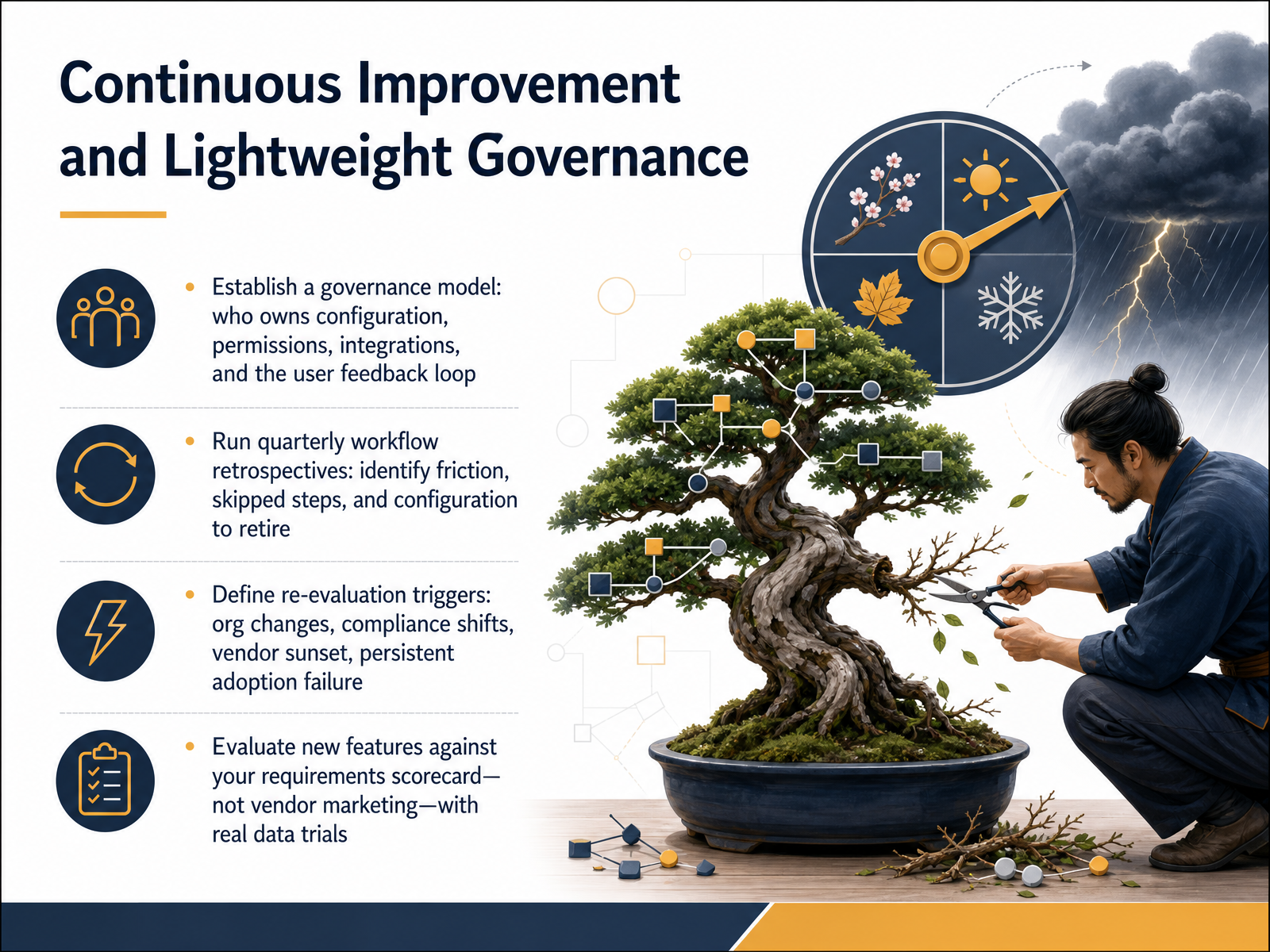 Continuous Improvement and Lightweight Governance