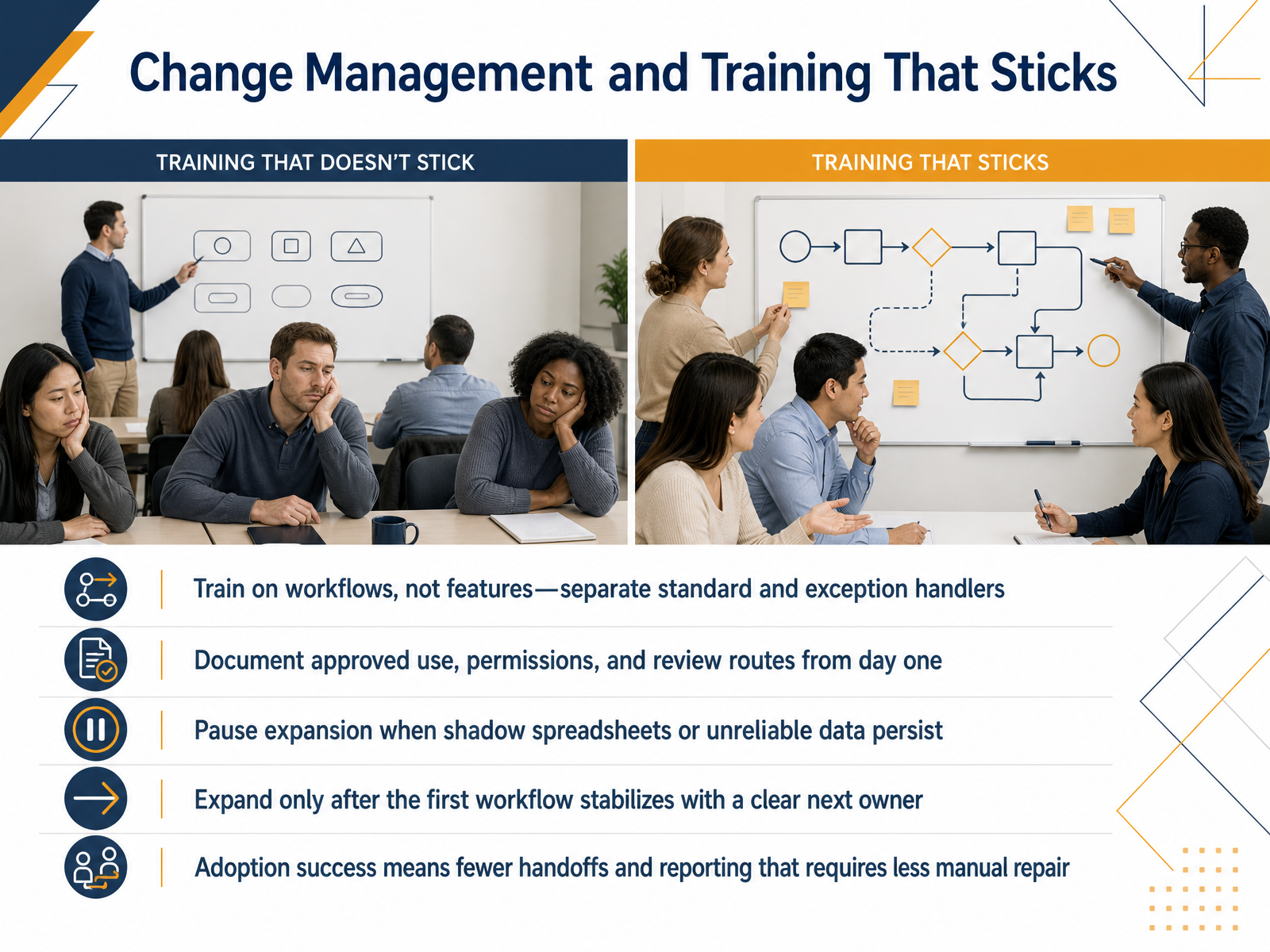 Change Management and Training That Sticks