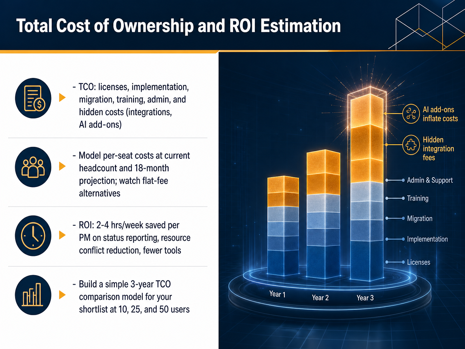 Total Cost of Ownership and ROI Estimation