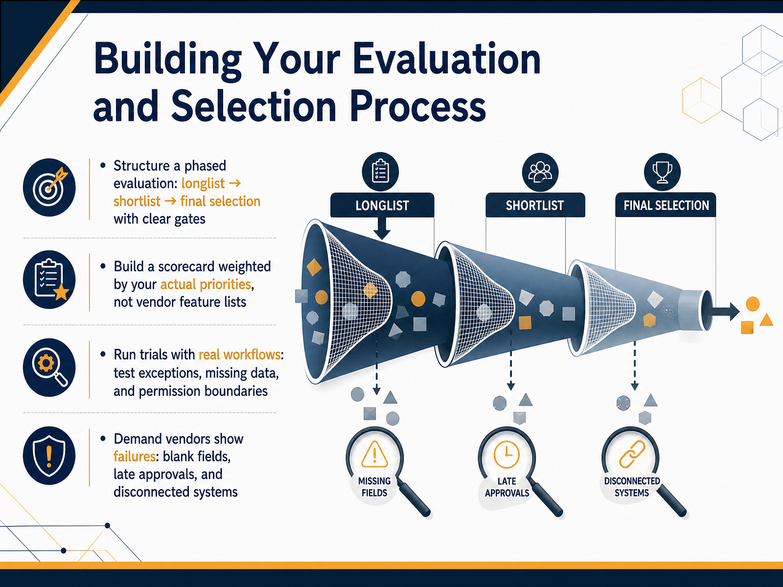Building Your Evaluation and Selection Process