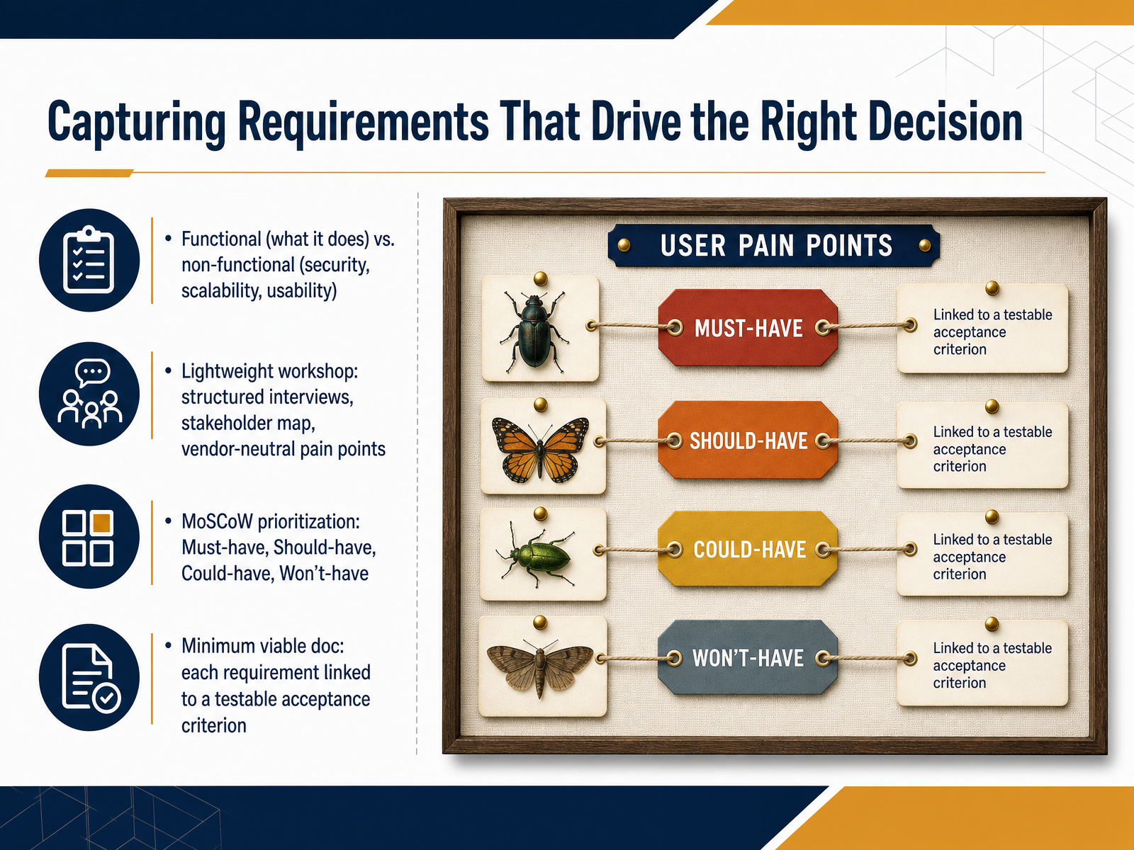 Capturing Requirements That Drive the Right Decision