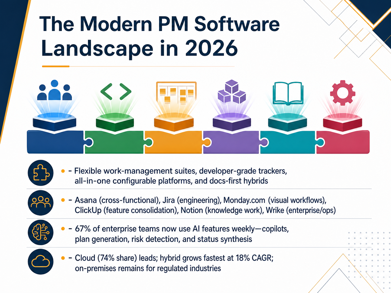 The Modern PM Software Landscape in 2026