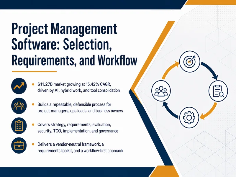 Project Management Software Selection and Workflow — digital-human course