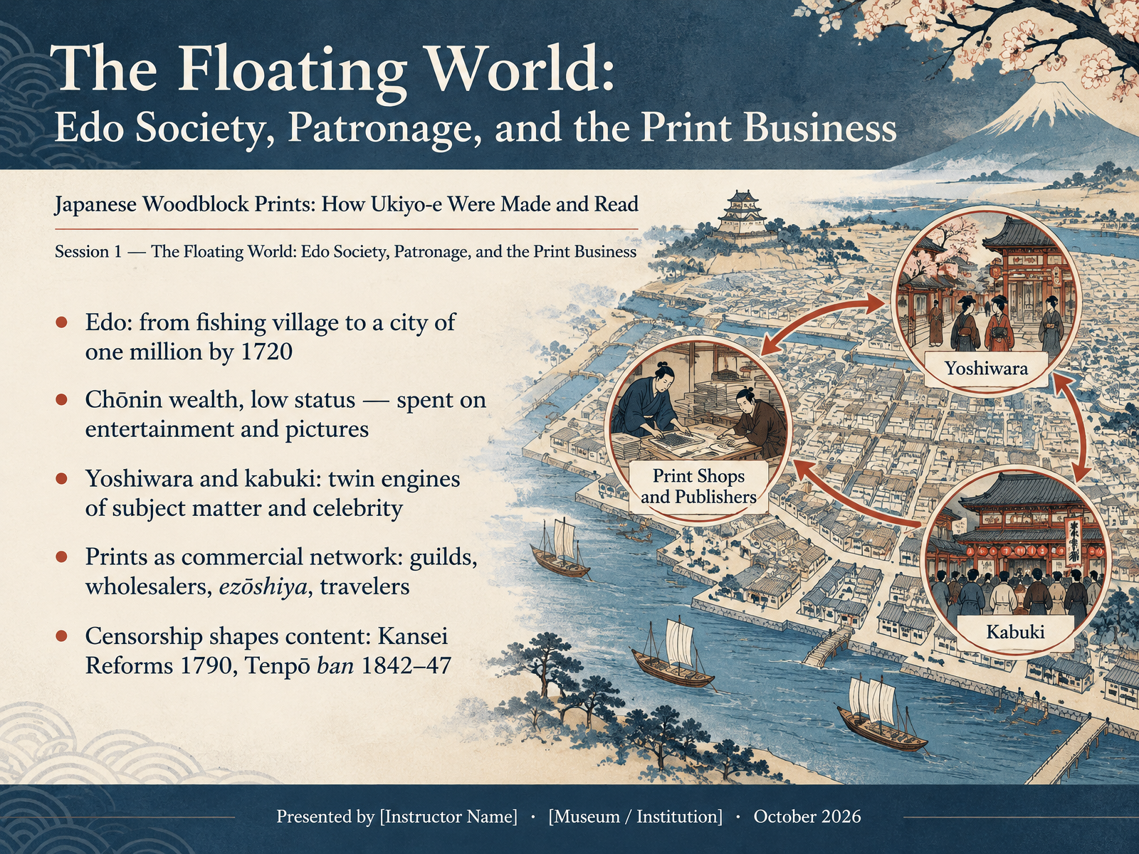 The Floating World: Edo Society, Patronage, and the Print Business