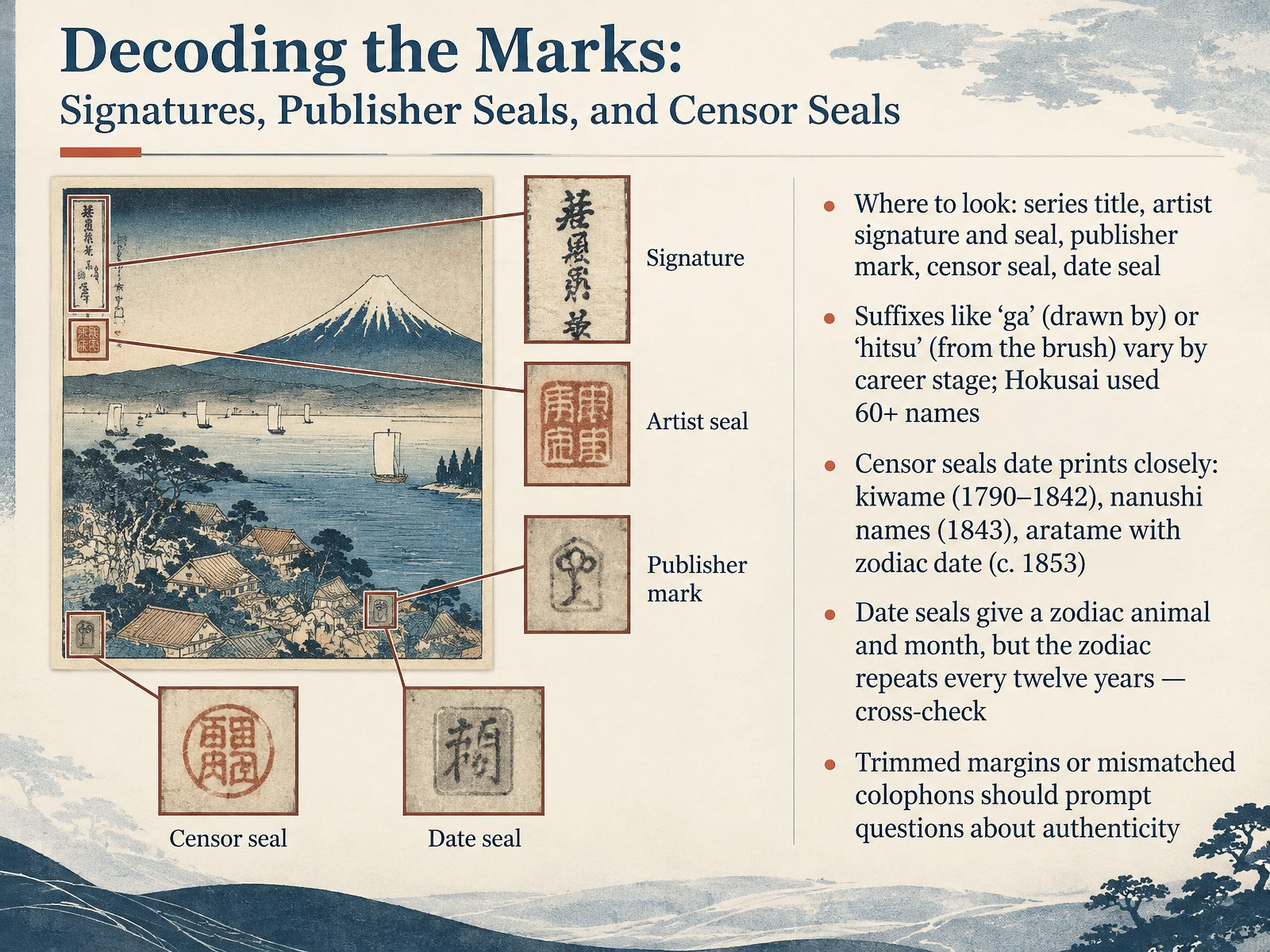 Decoding the Marks: Signatures, Publisher Seals, and Censor Seals