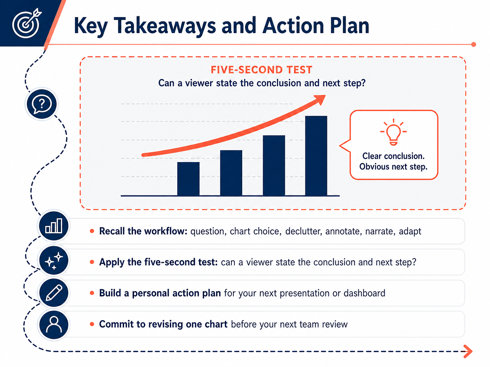Key Takeaways and Action Plan