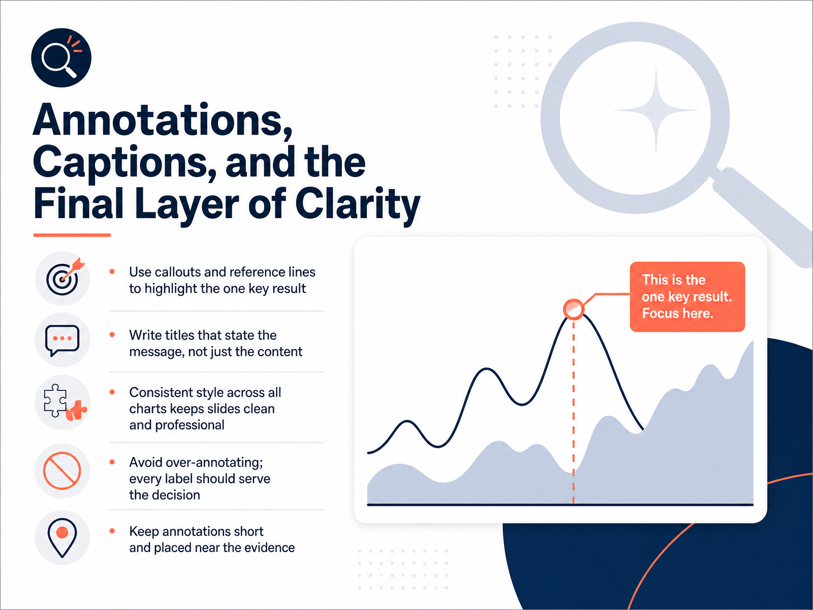 Annotations, Captions, and the Final Layer of Clarity