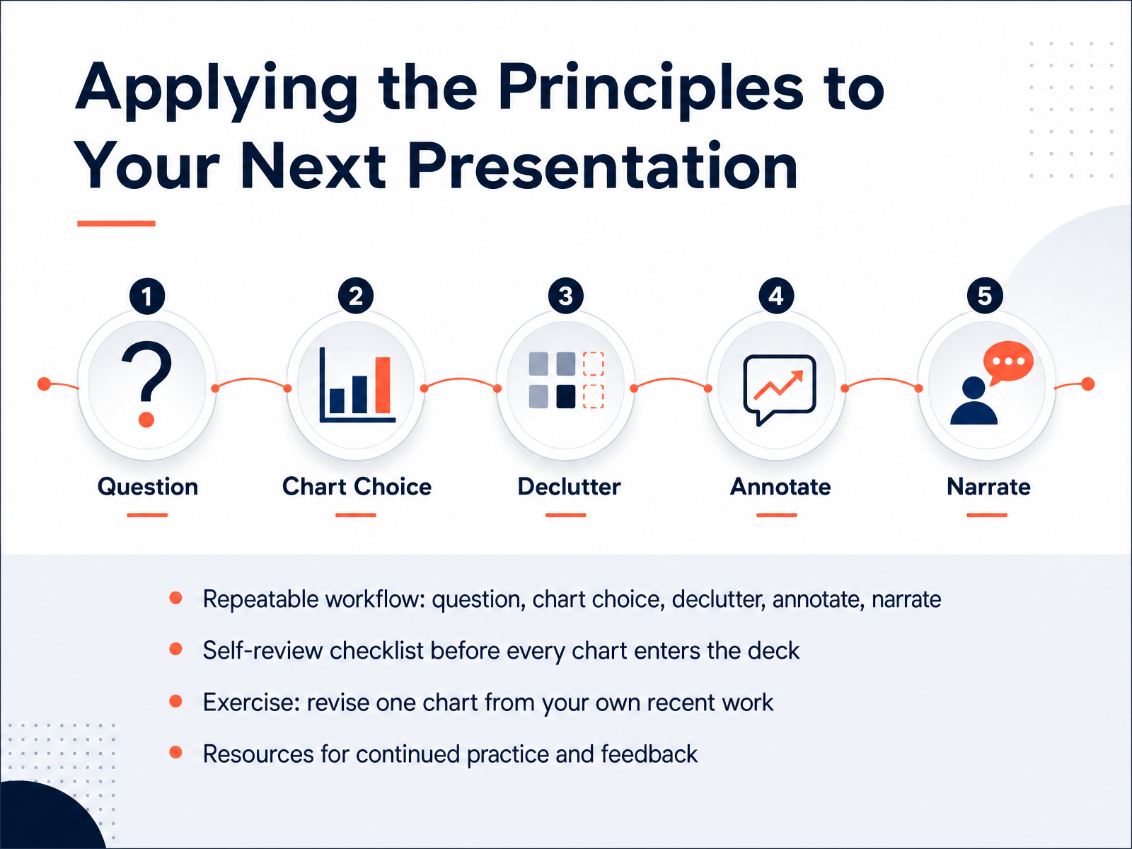 Applying the Principles to Your Next Presentation