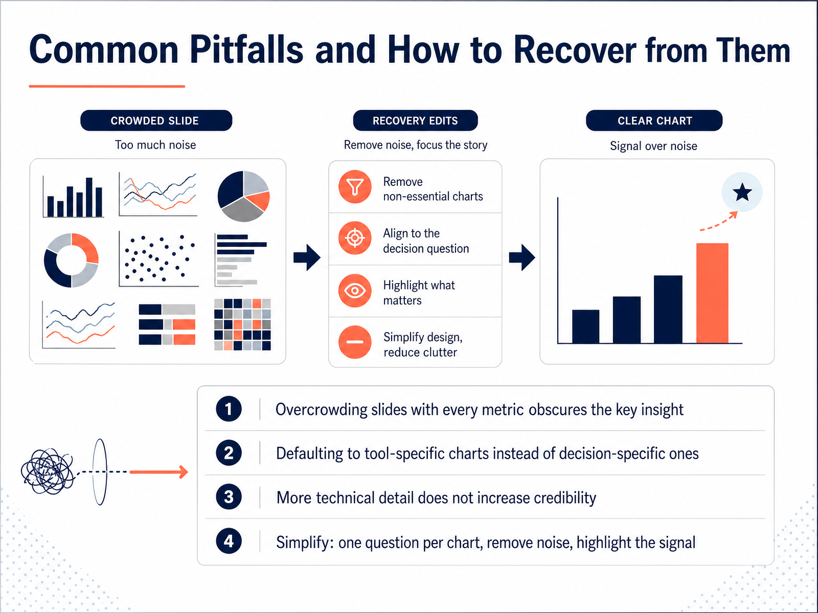 Common Pitfalls and How to Recover from Them