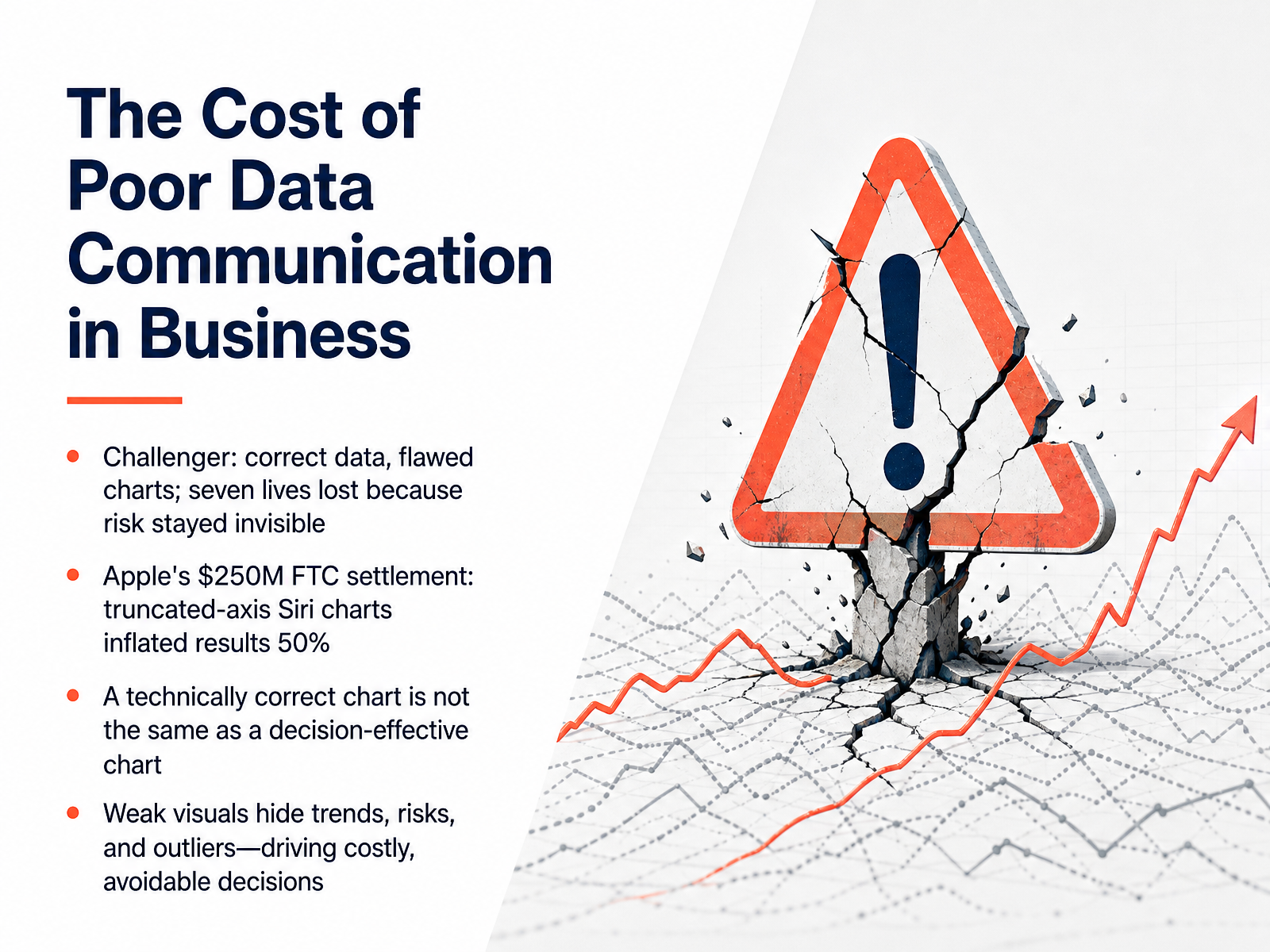 The Cost of Poor Data Communication in Business