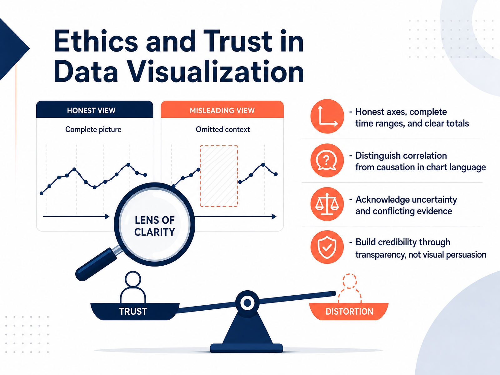 Ethics and Trust in Data Visualization