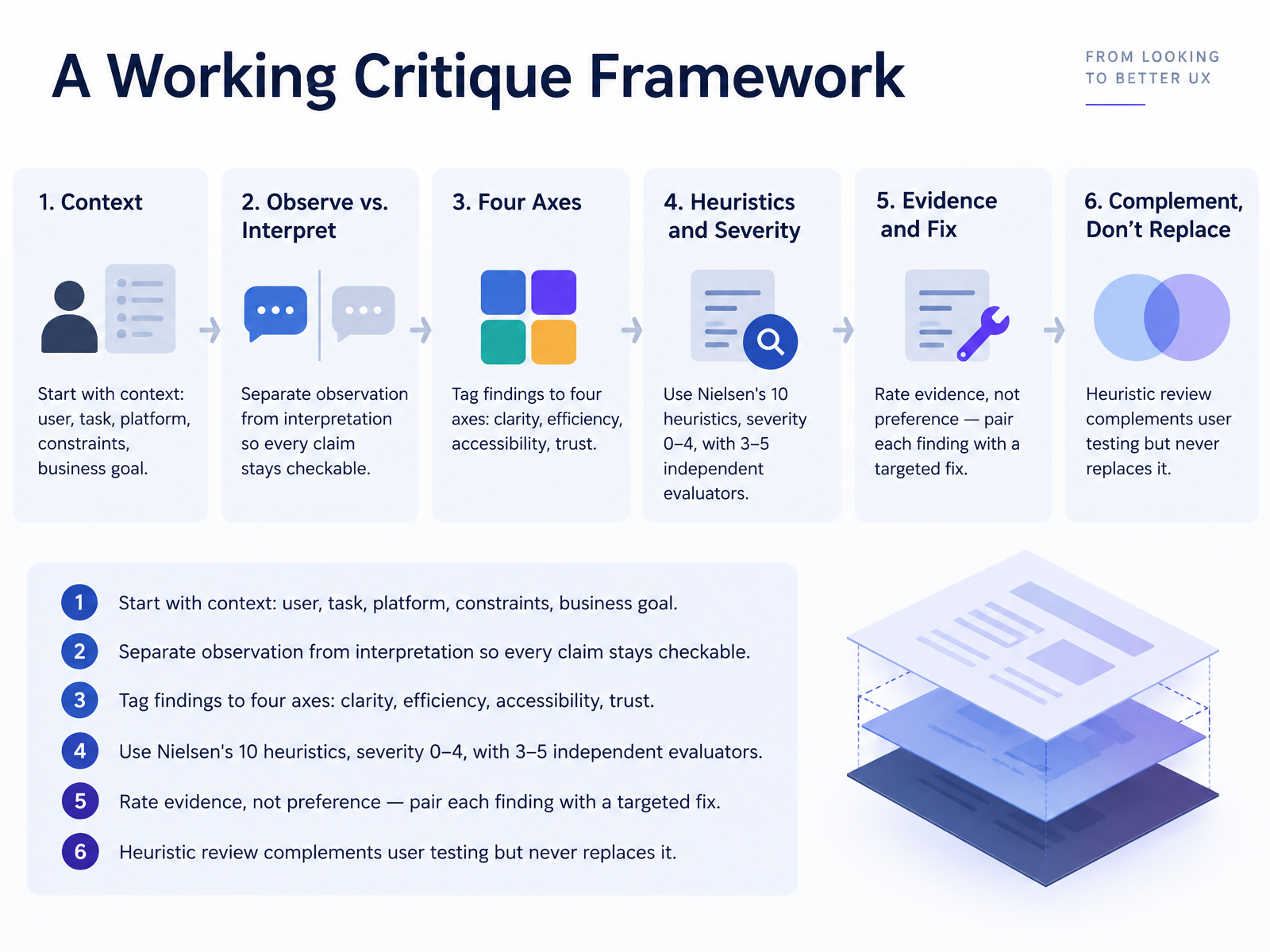 A Working Critique Framework