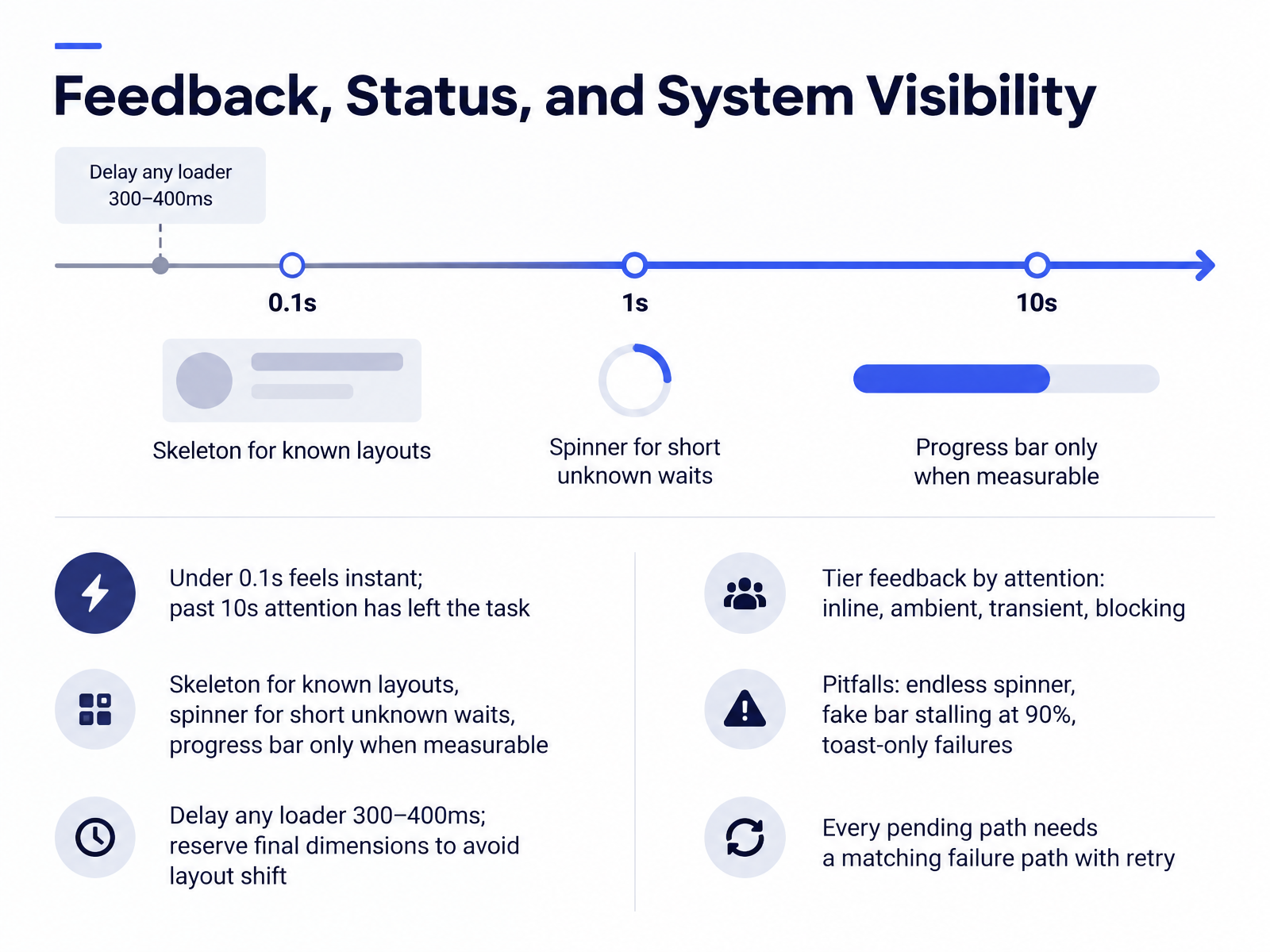 Feedback, Status, and System Visibility