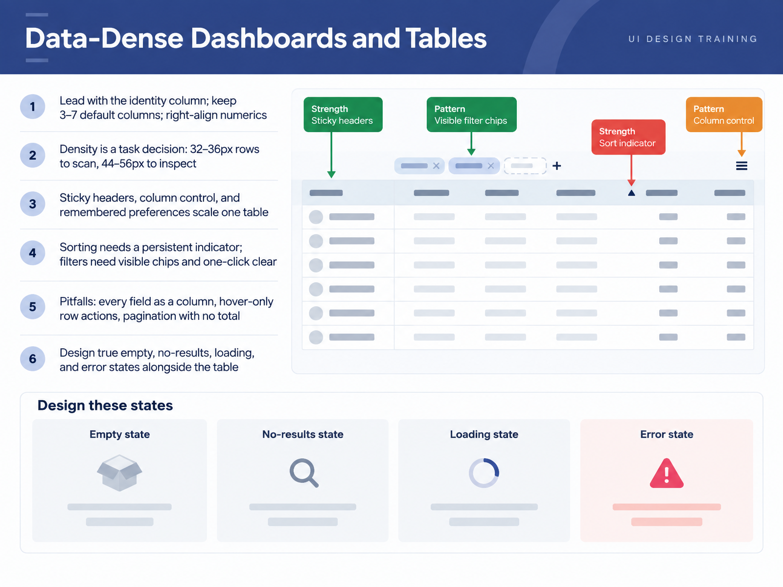 Data-Dense Dashboards and Tables
