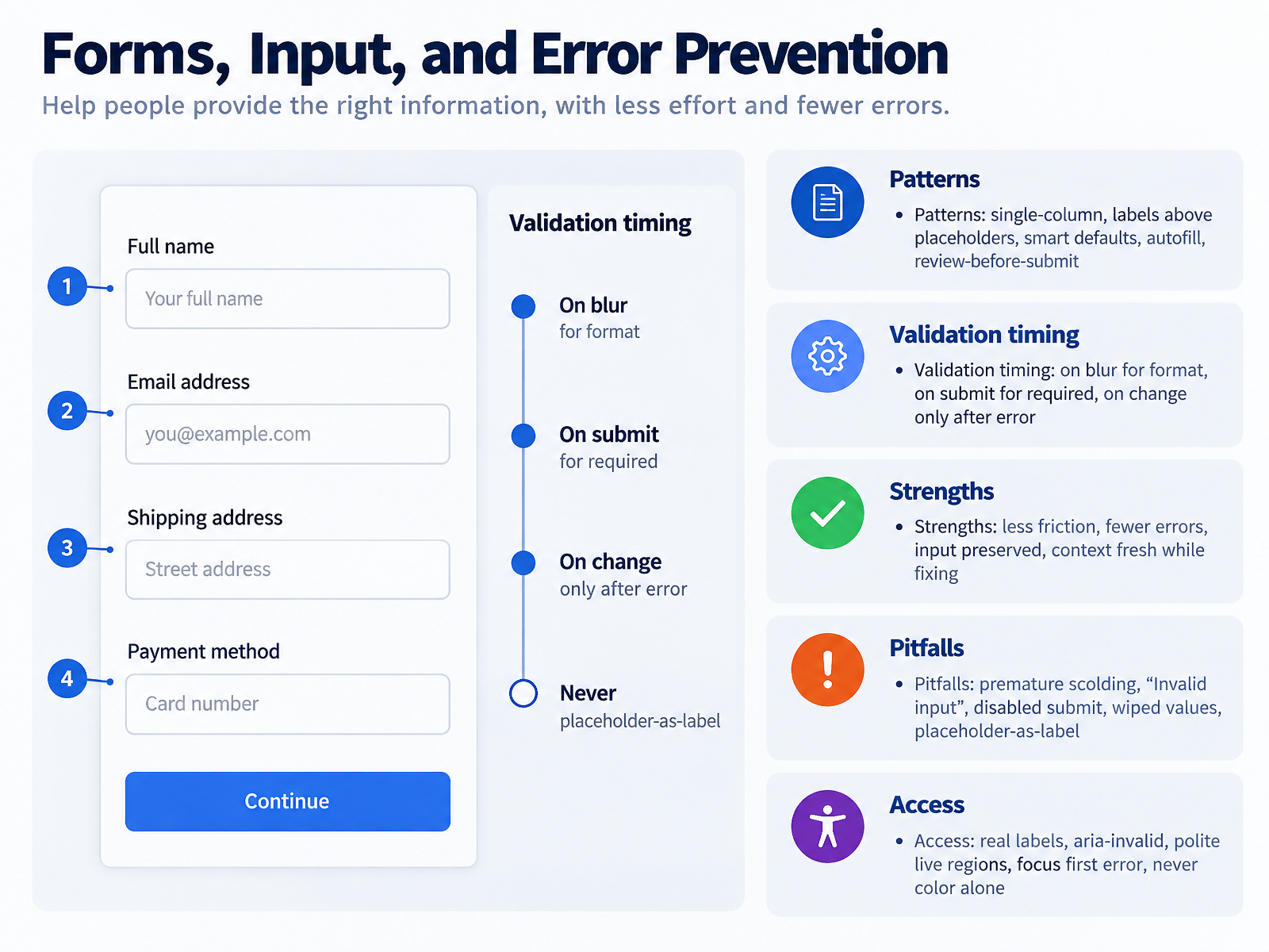 Forms, Input, and Error Prevention