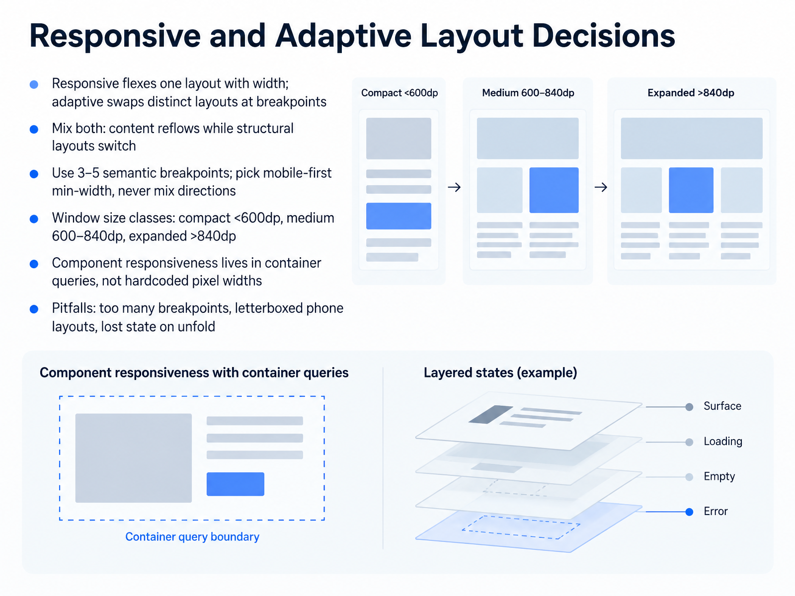 Responsive and Adaptive Layout Decisions