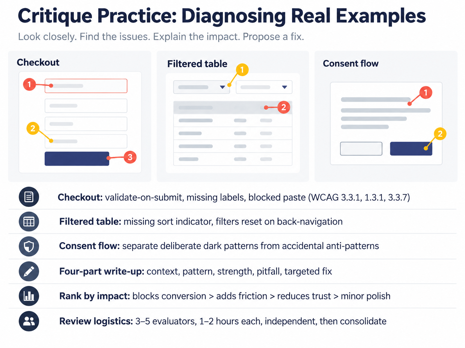 Critique Practice: Diagnosing Real Examples