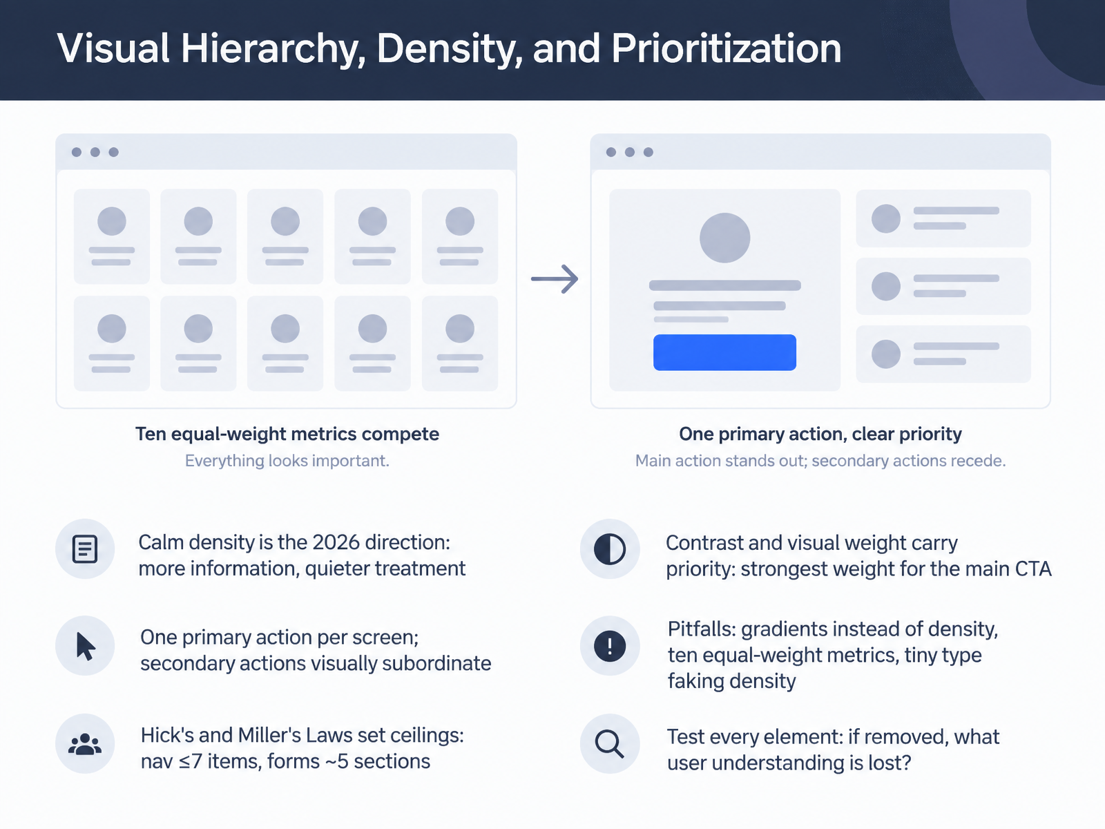 Visual Hierarchy, Density, and Prioritization