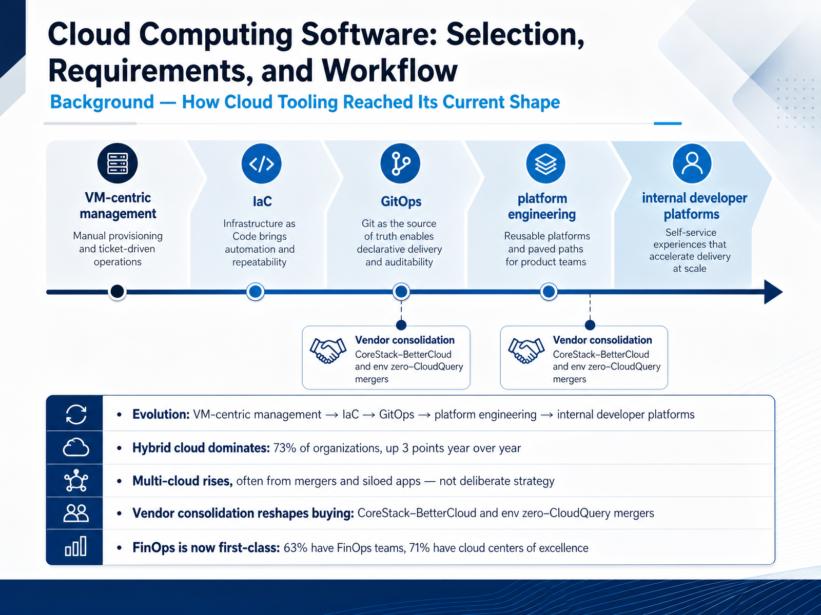 Background: How Cloud Tooling Reached Its Current Shape