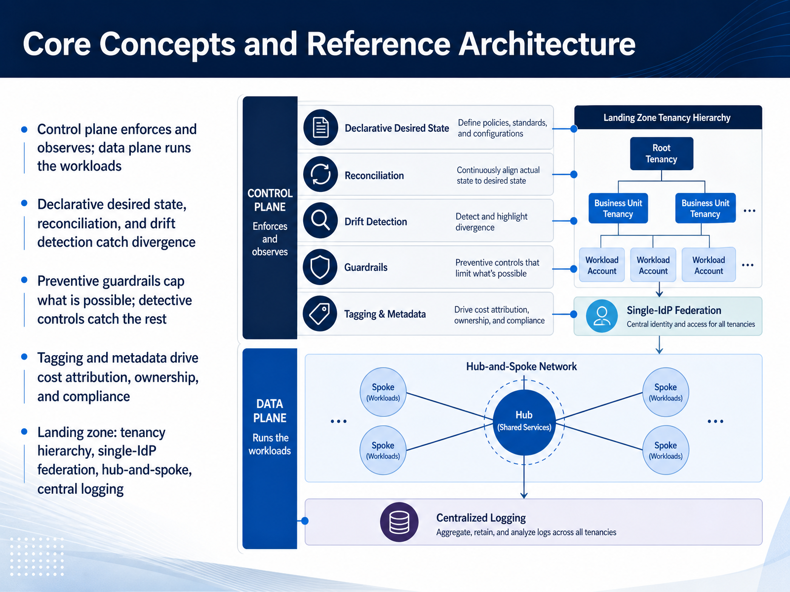 Core Concepts and Reference Architecture
