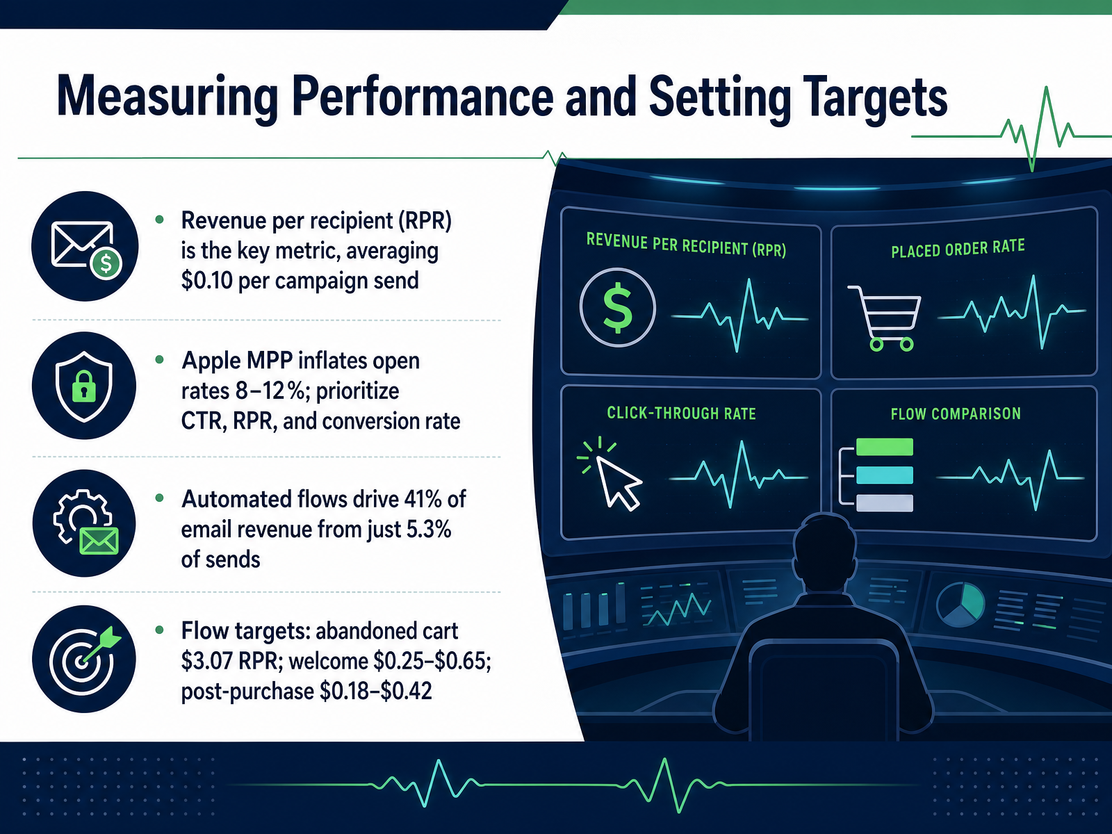 Measuring Performance and Setting Targets