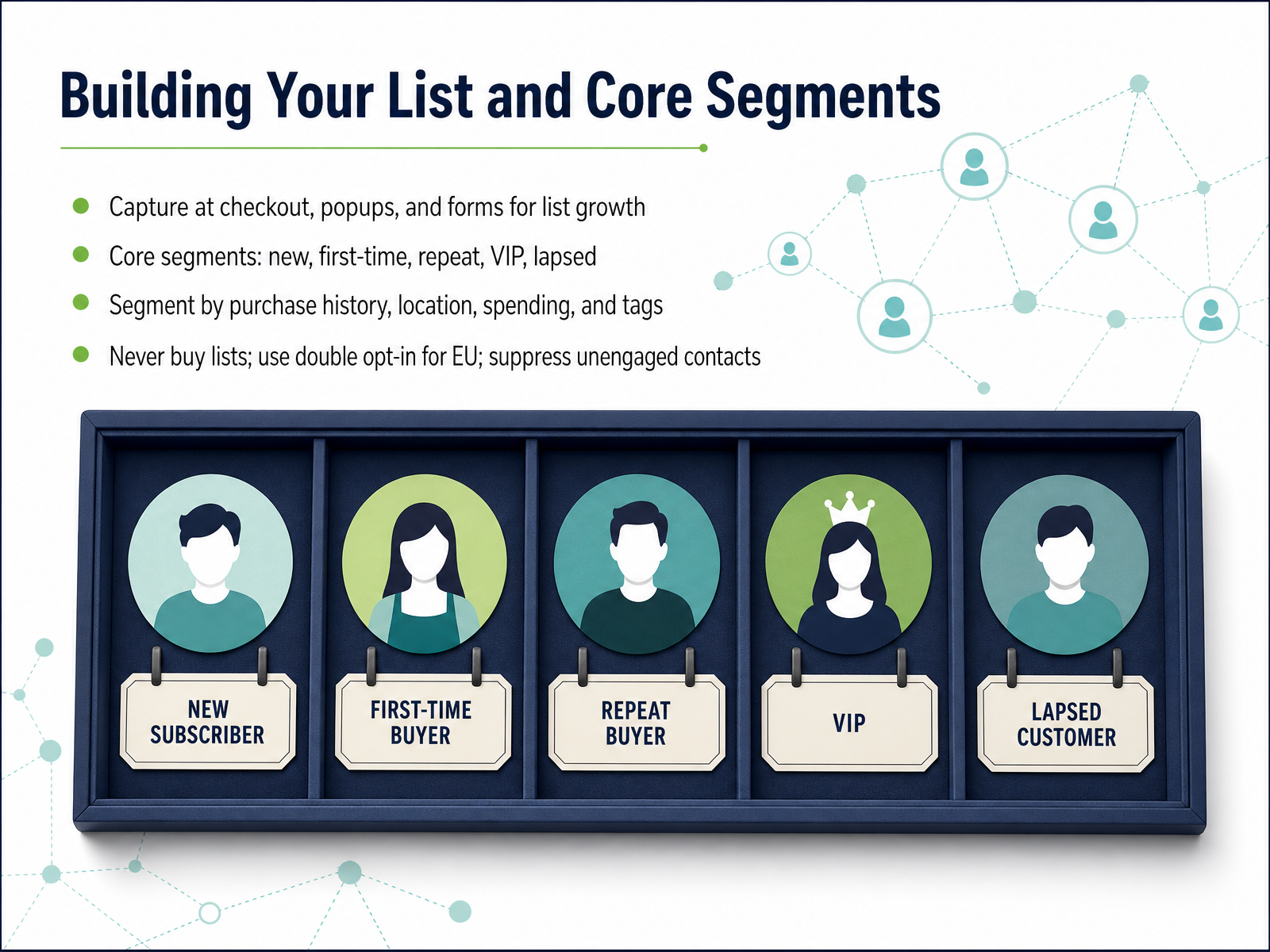 Building Your List and Core Segments