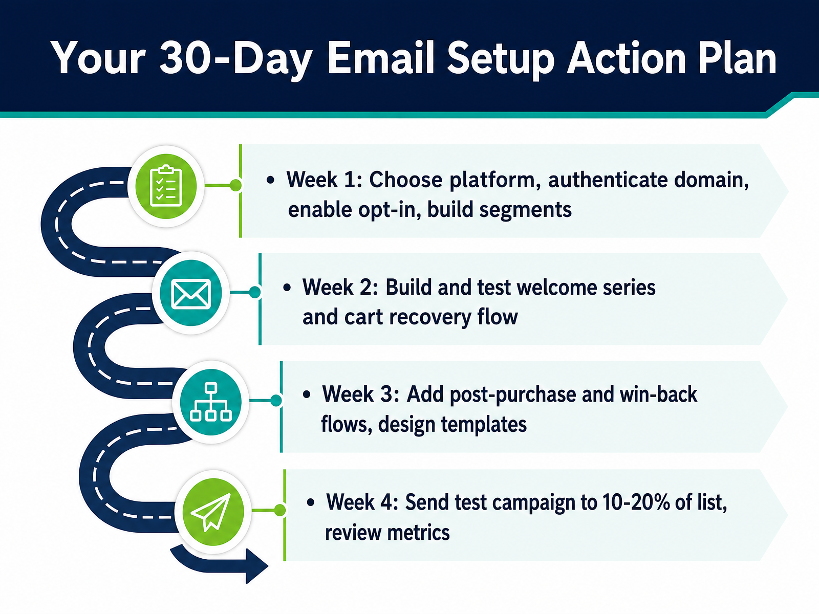 Your 30-Day Email Setup Action Plan