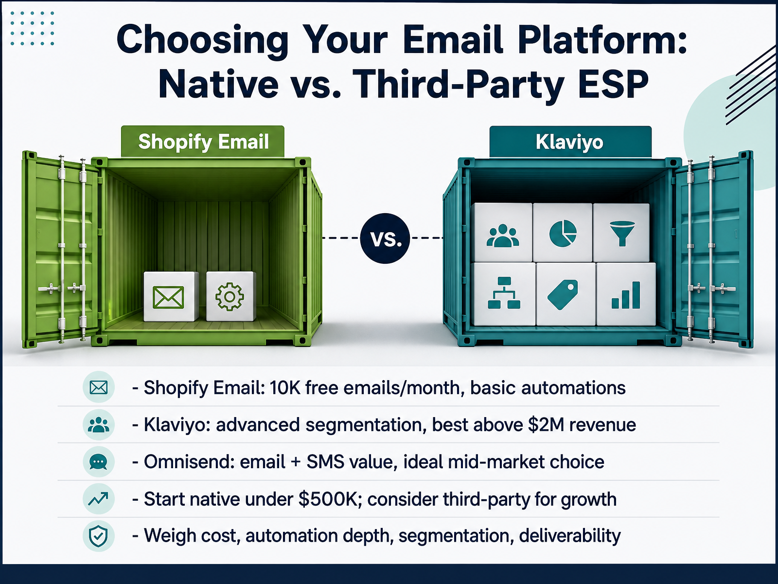 Choosing Your Email Platform: Native vs. Third-Party ESP