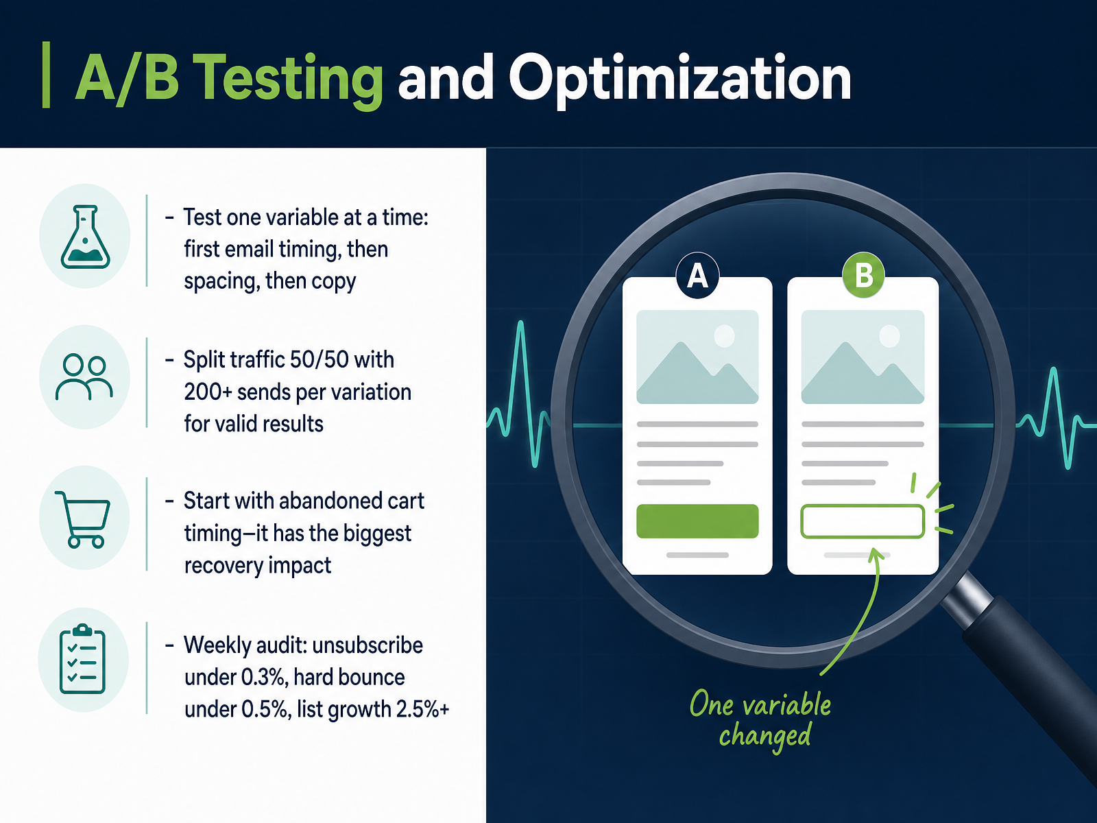 A/B Testing and Optimization