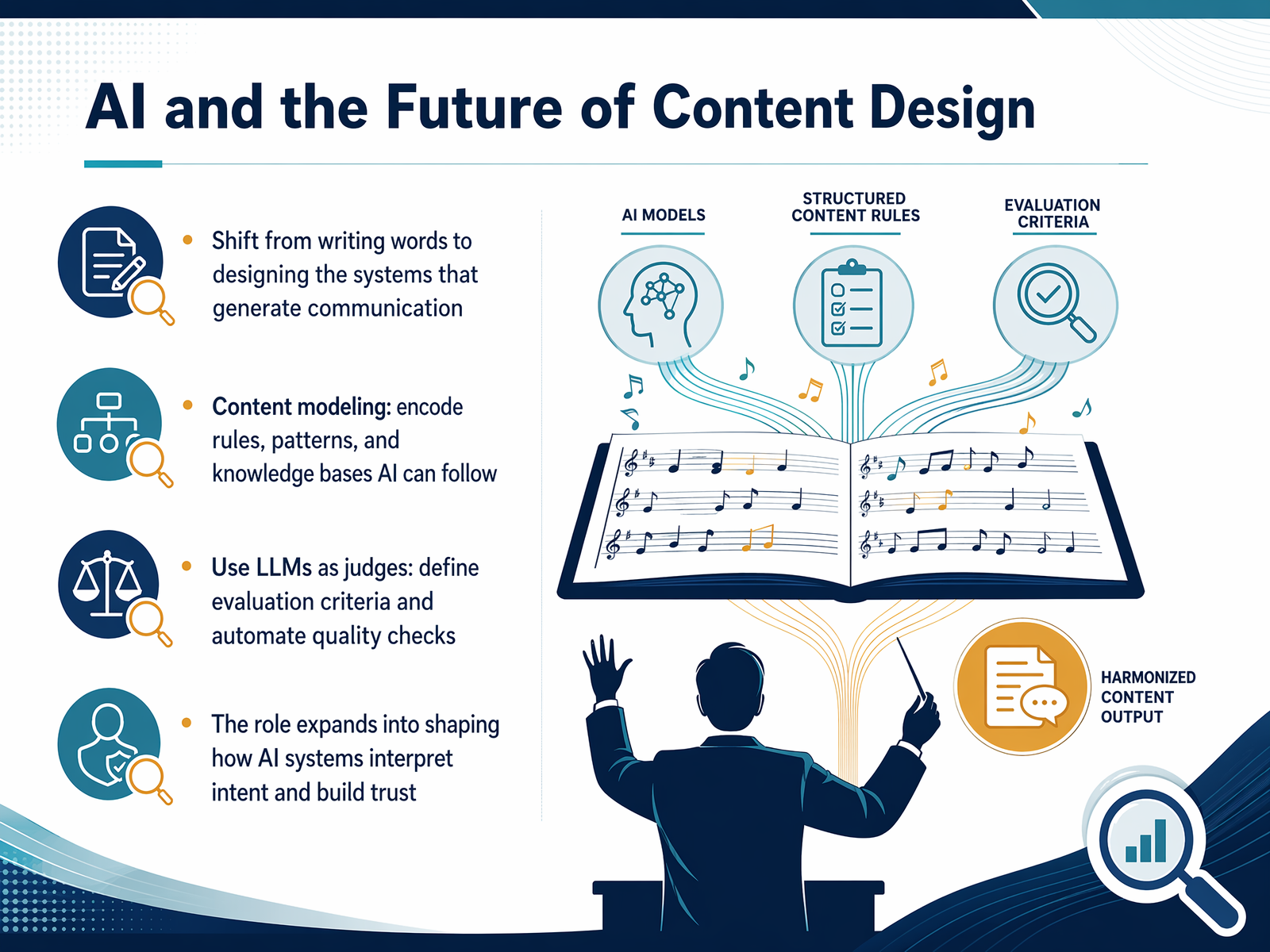 AI and the Future of Content Design