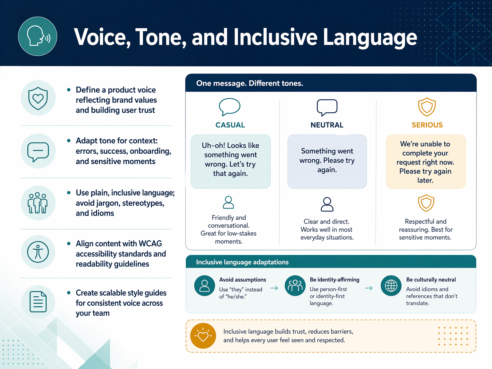 Voice, Tone, and Inclusive Language