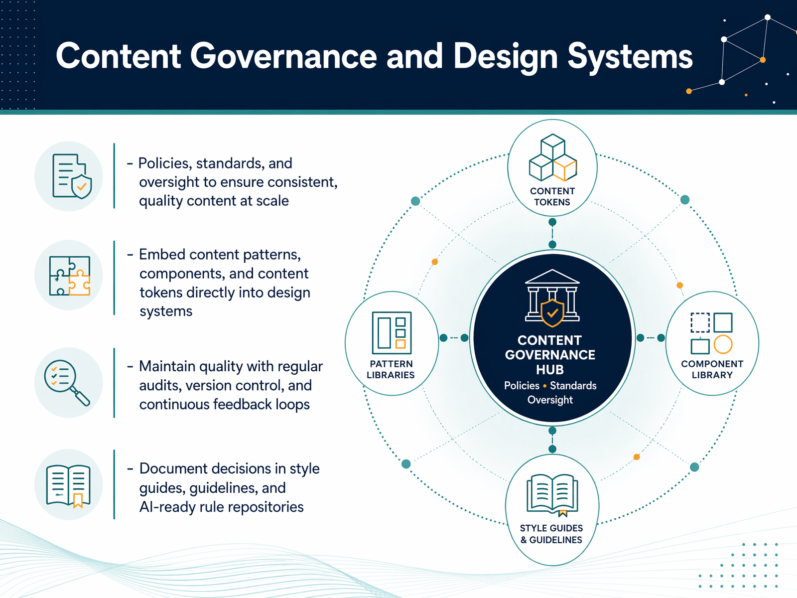 Content Governance and Design Systems
