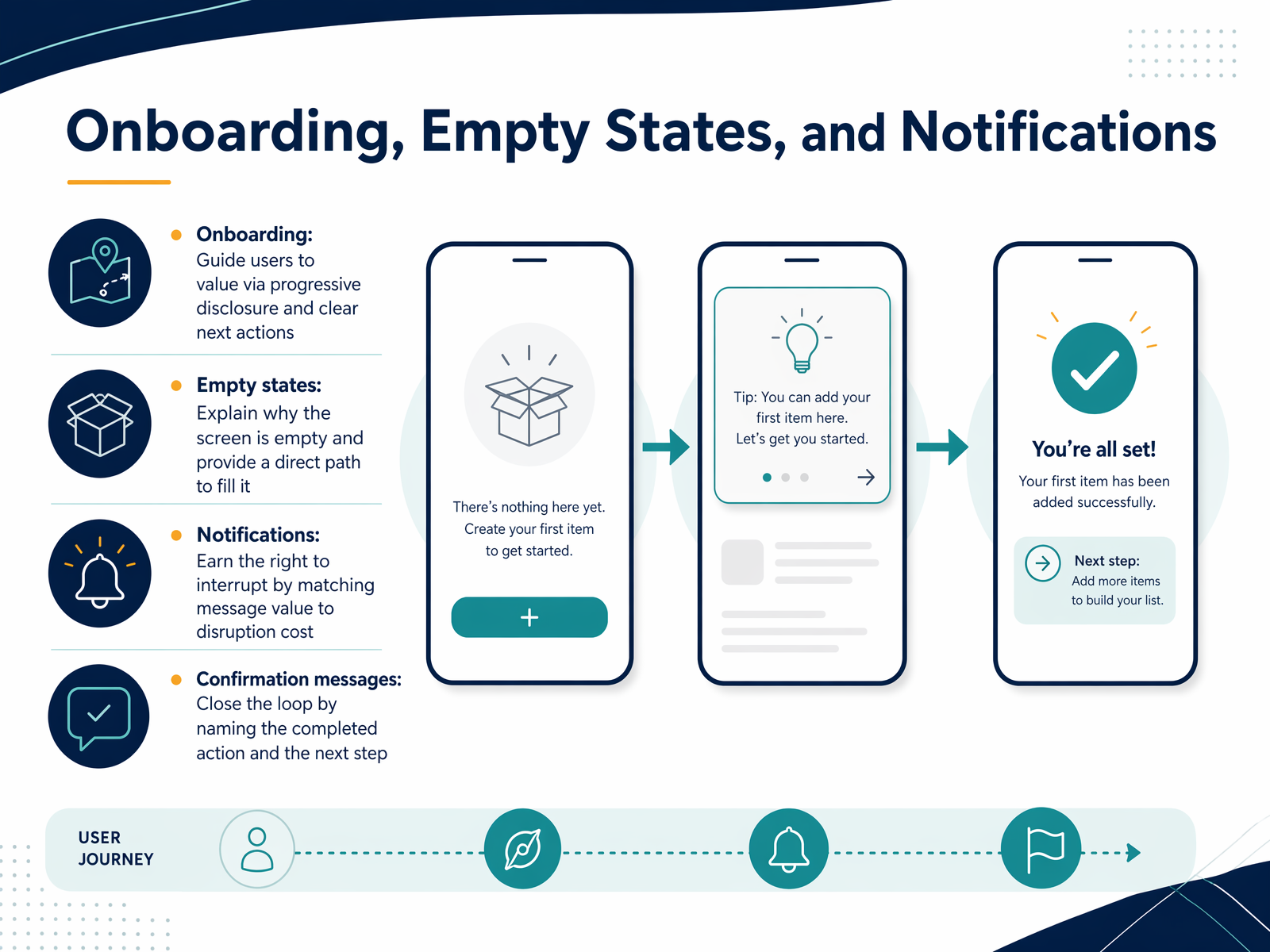 Onboarding, Empty States, and Notifications
