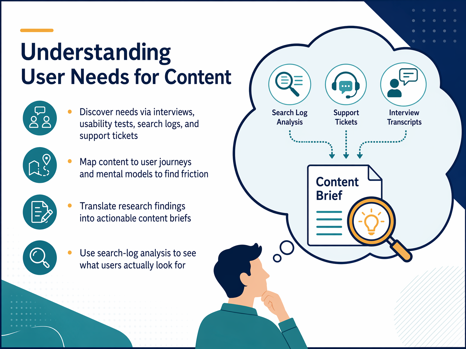 Understanding User Needs for Content