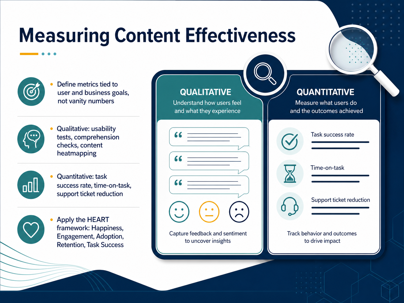 Measuring Content Effectiveness