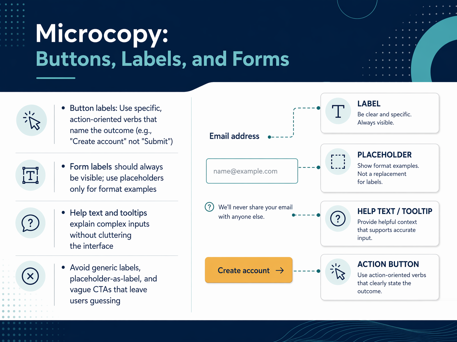Microcopy: Buttons, Labels, and Forms