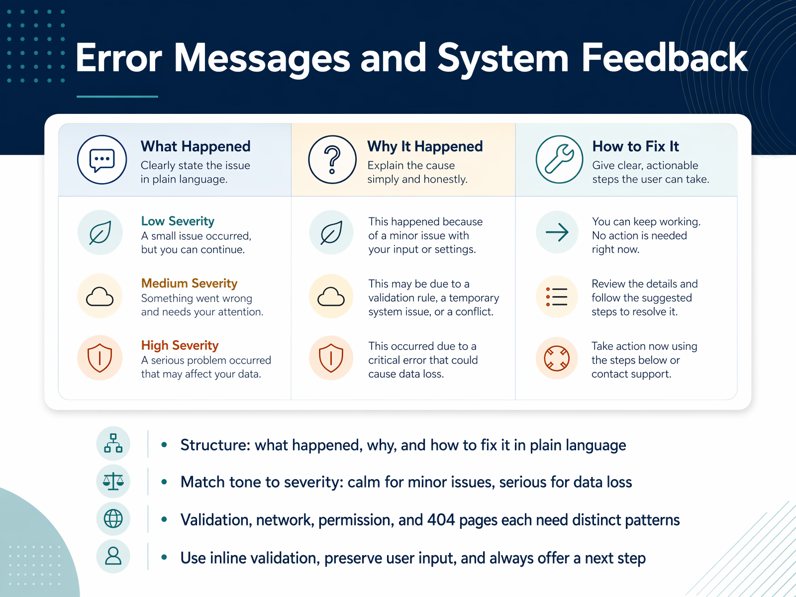 Error Messages and System Feedback